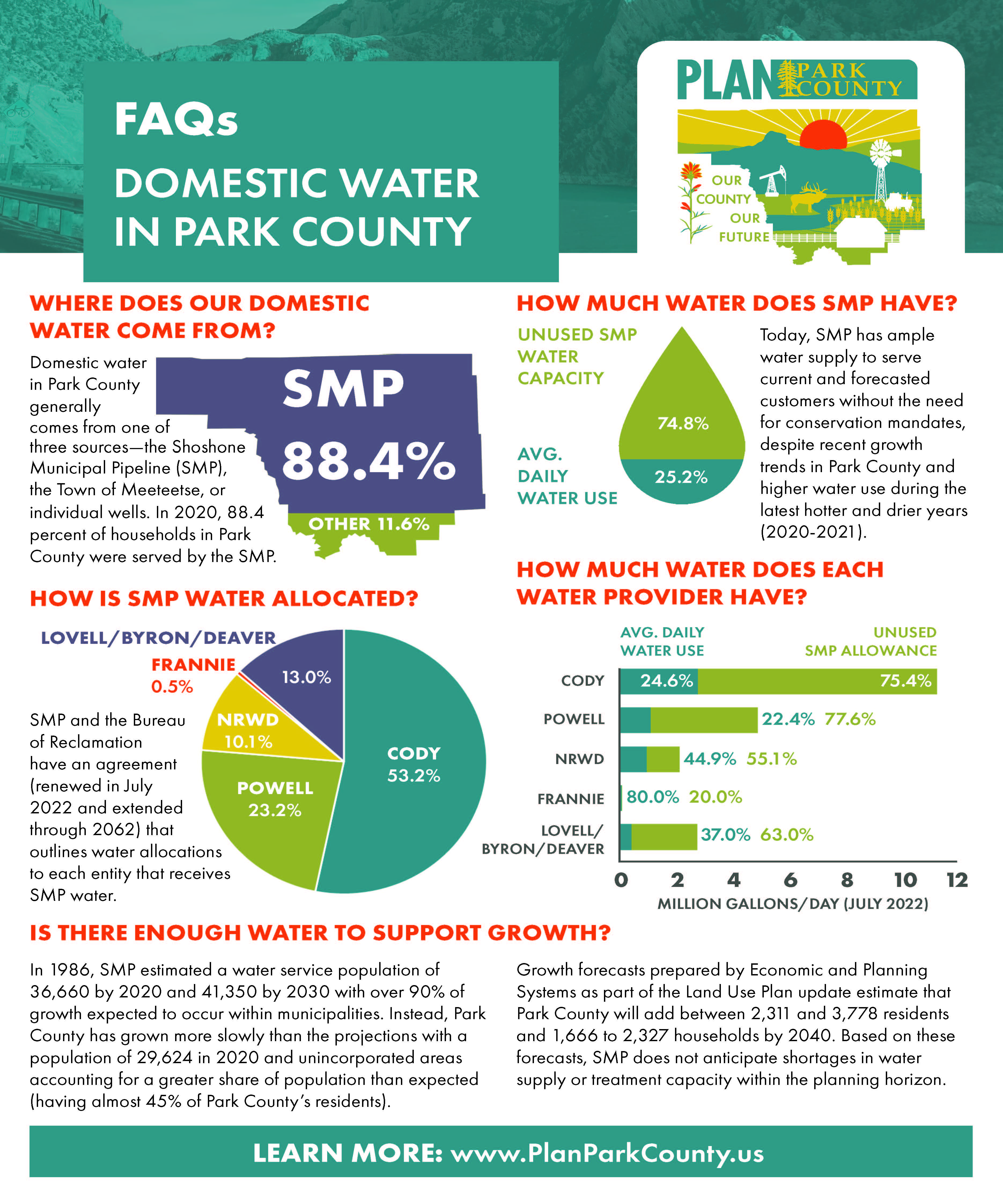 Project Documents Park County Wyoming